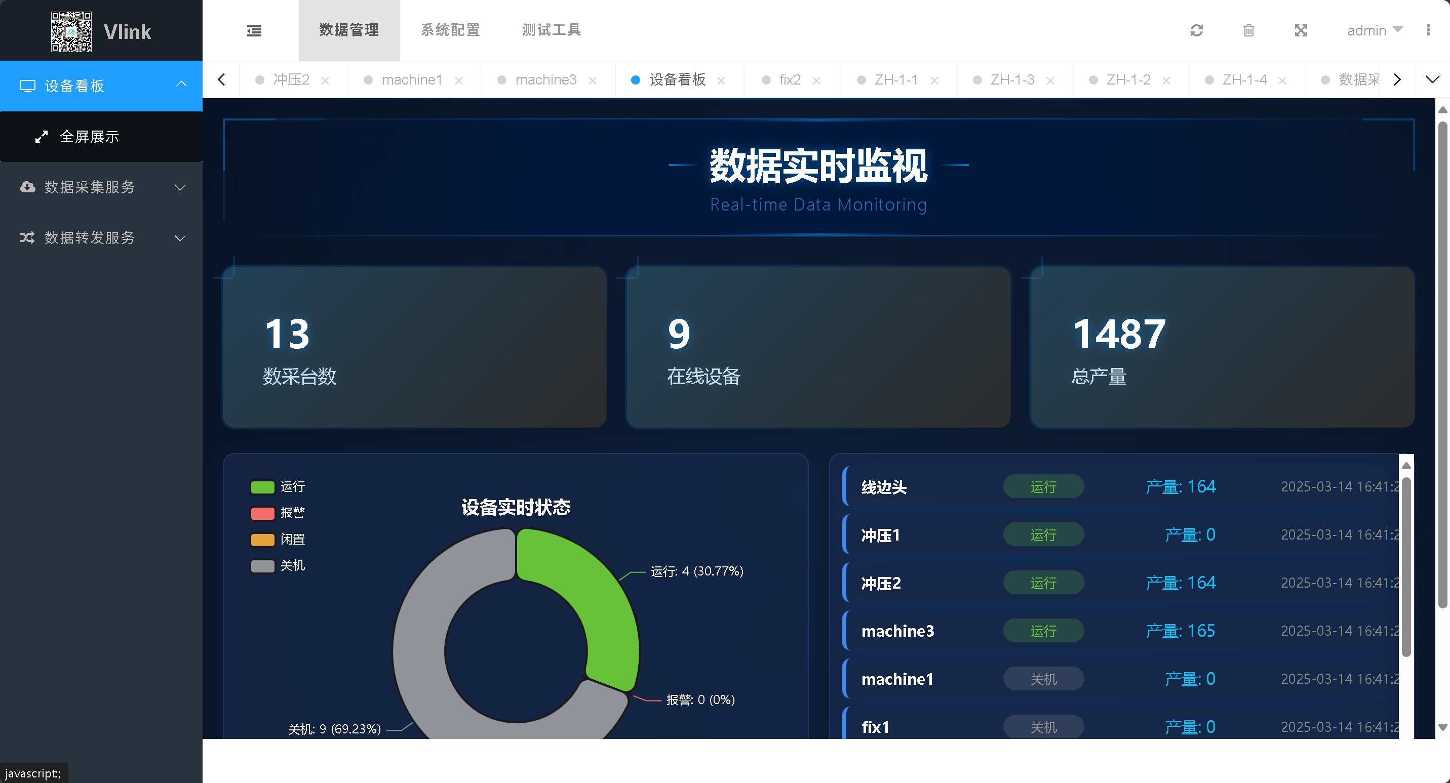 工业自动化控制系统