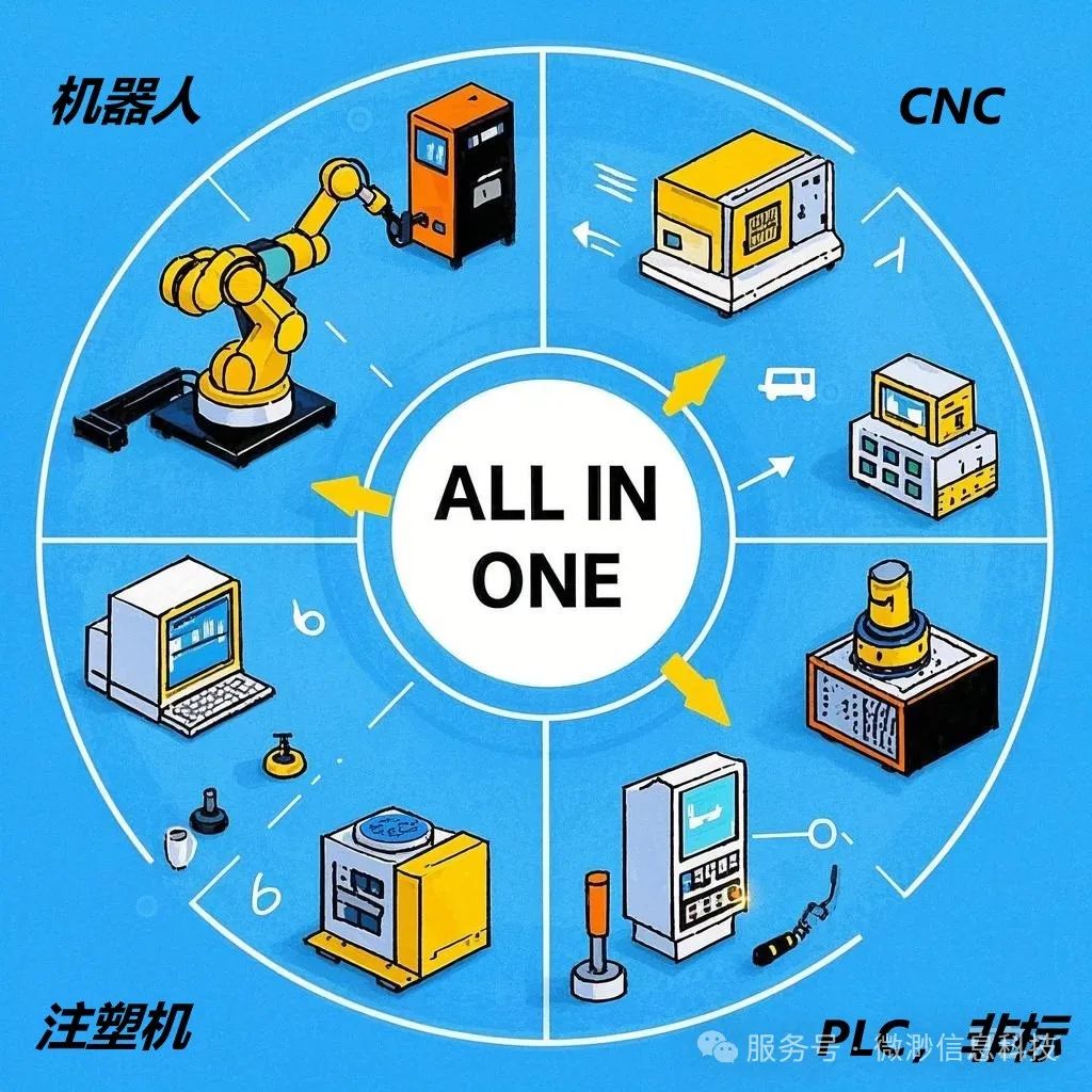 数字化转型服务